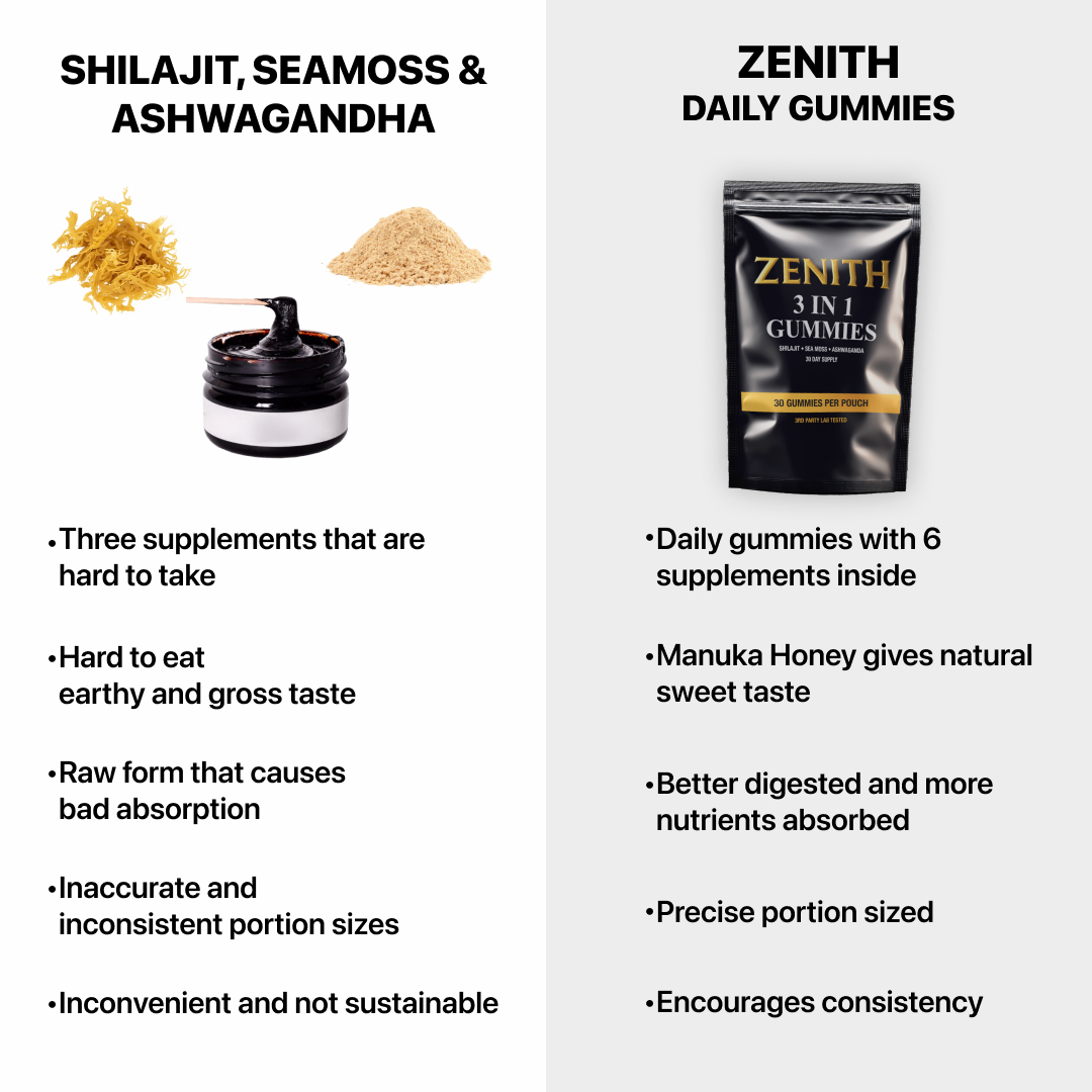 Zenith gummies arranged for a simple daily routine