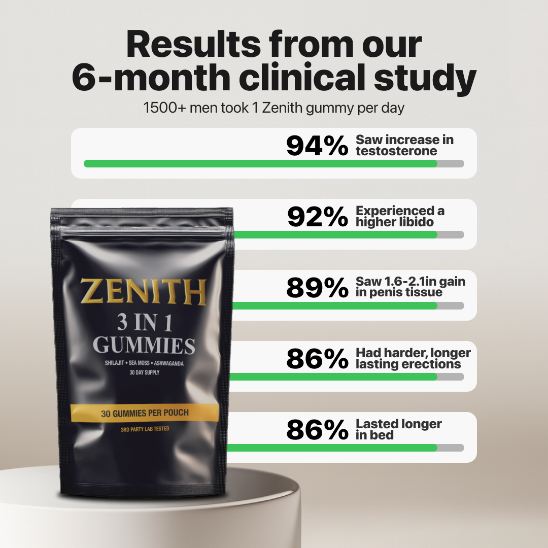 Zenith Shilajit Gummies product image